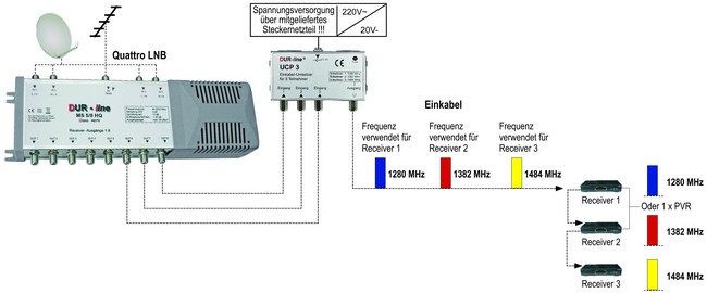 ucp3_montagebeispiel-large.jpg