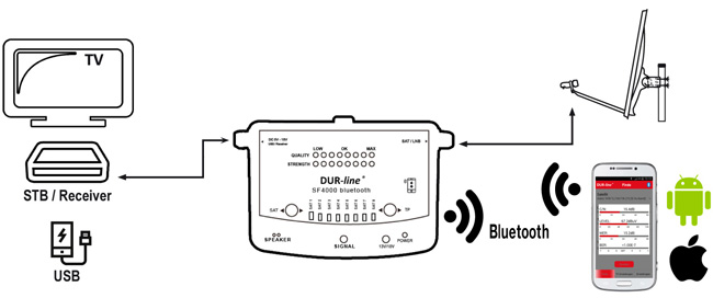 DUR-line-SF-4000-BT-Satfinder_Funkční grafika