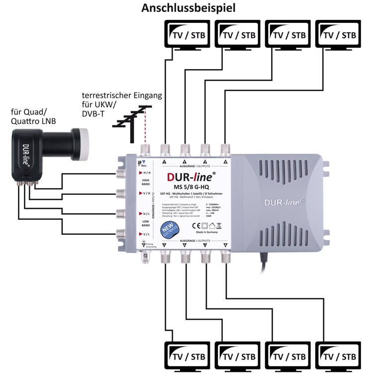 DUR-line-MS-5-8-G-HQ-Multischalter_Anschlussbeispiel.jpg