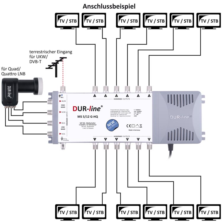 DUR-line-MS-5-12-G-HQ-Multischalter_Anschlussbeispiel.jpg