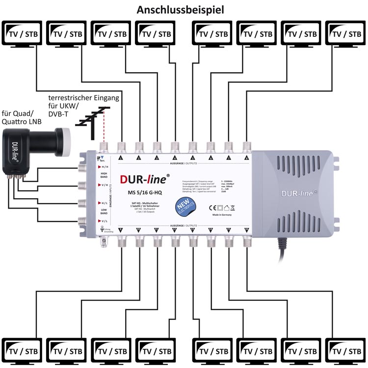 DUR-line-MS-5-16-G-HQ-Multischalter_Anschlussbeispiel