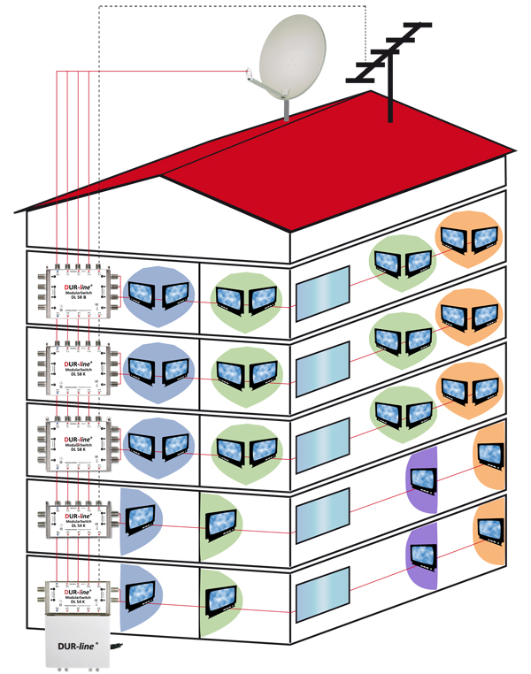 DUR-line-ModularSwitch-DL-58-B-Multischalter_Anschlussbeispiel.jpg