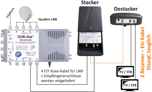 Johansson 9645 - Stacker-Destacker
