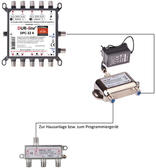 DUR-line-DPC-32-K-Einkabelloesung_Anschlussbeispiel