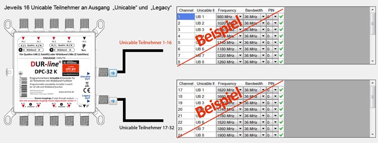 DUR-line-DPC-32-K-Einkabelloesung_Montagebeispiel_1