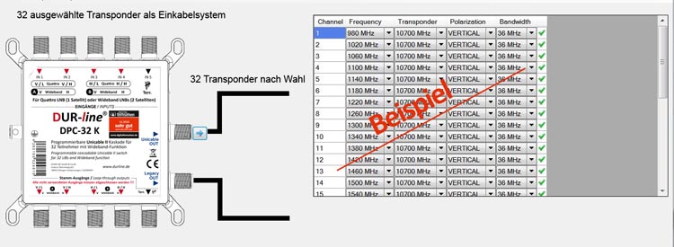 DUR-line-DPC-32-K-Einkabelloesung_Montagebeispiel_3