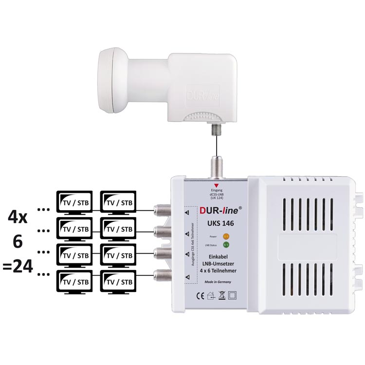 DUR-line-UKS-146-1-LNB-Einkabel-Set_Anschlussbeispiel