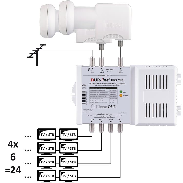 DUR-line-UKS-246-2-LNB-Einkabel-Set_Anschlussbeispiel