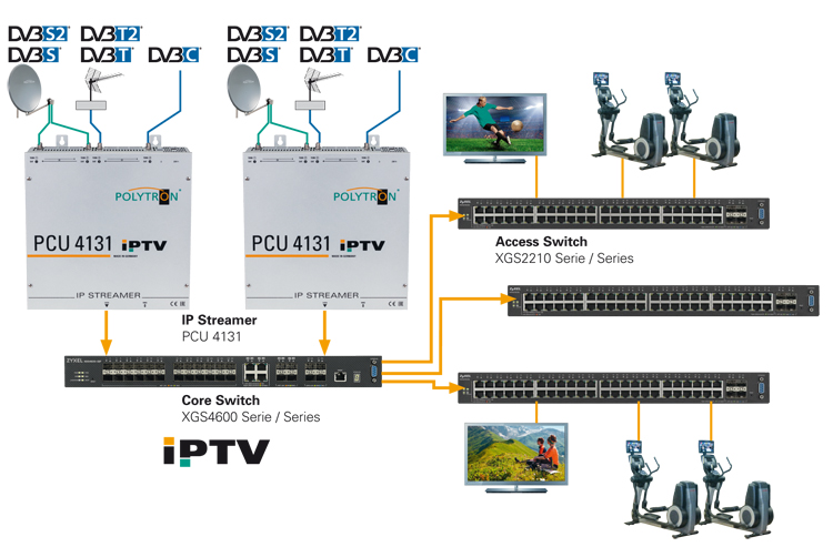 Polytron-PCU-4131-IP-Kopfstation_Beispiel