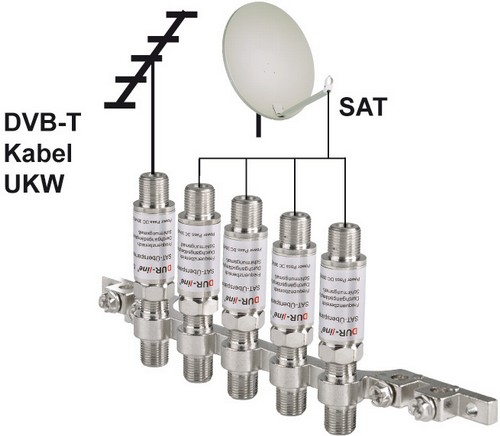DUR-line-DEB-5-Guss-Erdungsblock_Anwendungsbeispiel