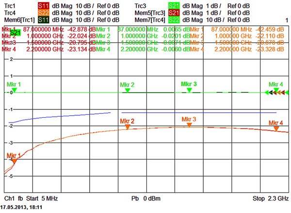 DUR-line-DEB-9-Guss-Erdungsblock