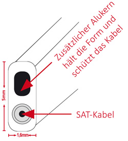 DUR-line FD Profi - Fensterdurchfuehrung