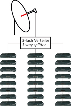 DUR-line-UK-124-Unicable-LNB_Anschlussbeispiel