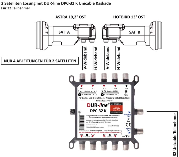 DUR-line+Ultra-WB2-Wideband-LNB_Anschlussbeispiel.jpg